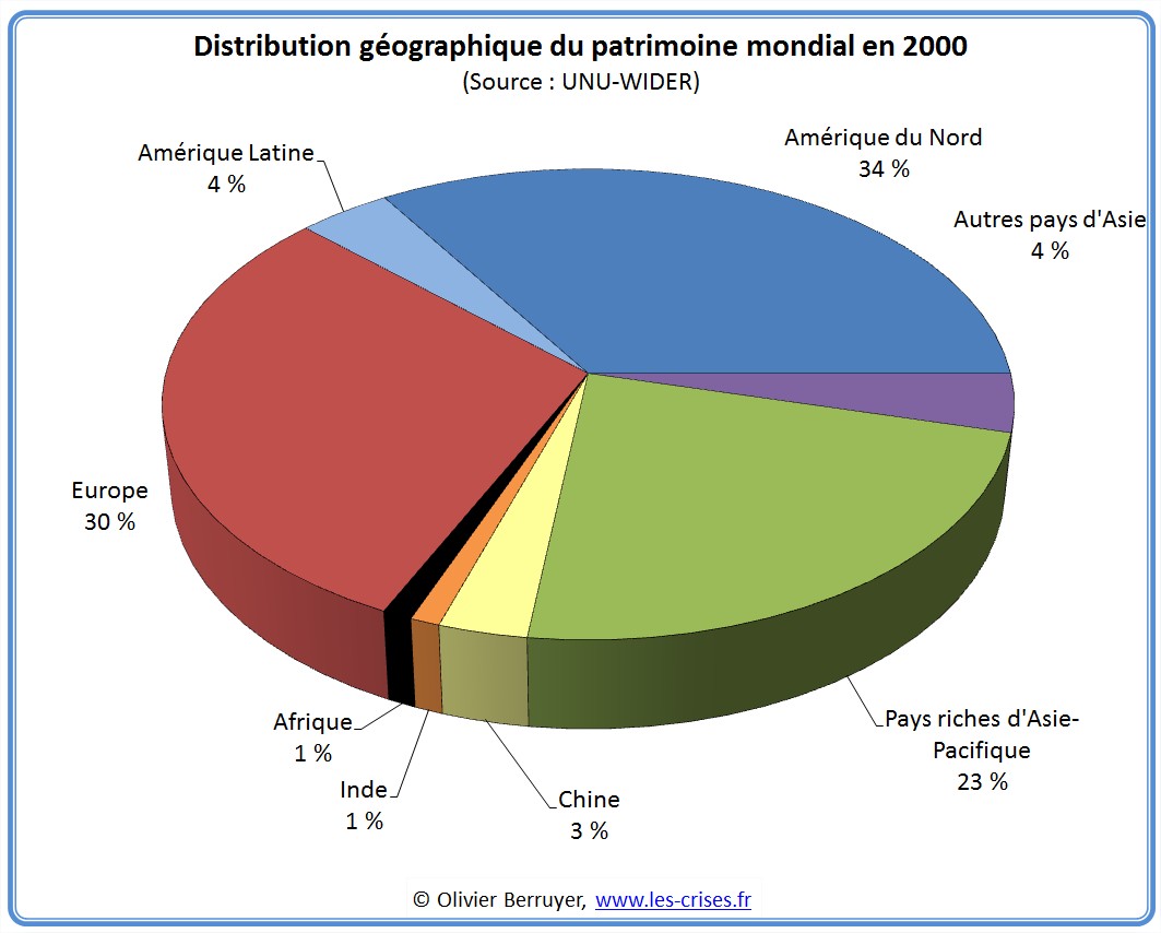 Inégalités monde