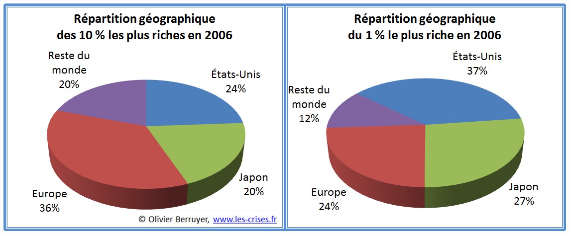 Inégalités monde