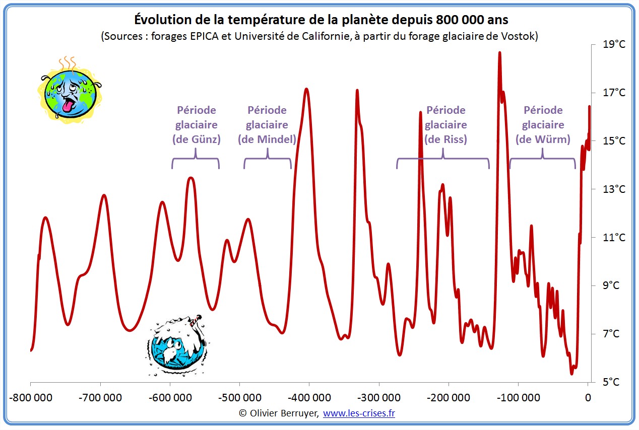 2099 Odyssée de la montre - Page 2 Hemisphère-nord-temperature-800000
