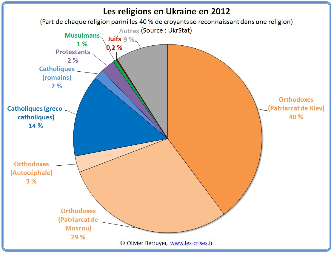 Карта религий украины - 96 фото