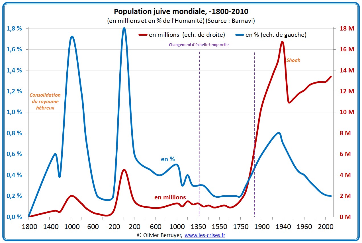 29-population-juive-mondiale-2.jpg
