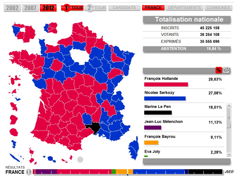 Les resultats. Code electoral Francais pdf.